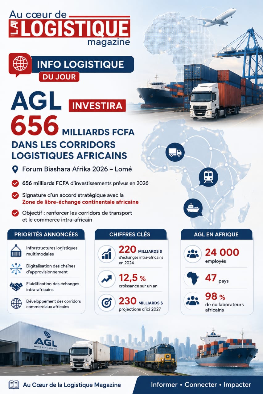 INFO LOGISTIQUE DU JOUR INFO LOGISTIQUE DU JOUR